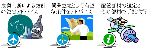 温泉スタンドSVS 企画検討・仕様設計のサポート