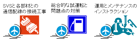 運用開始までの支援